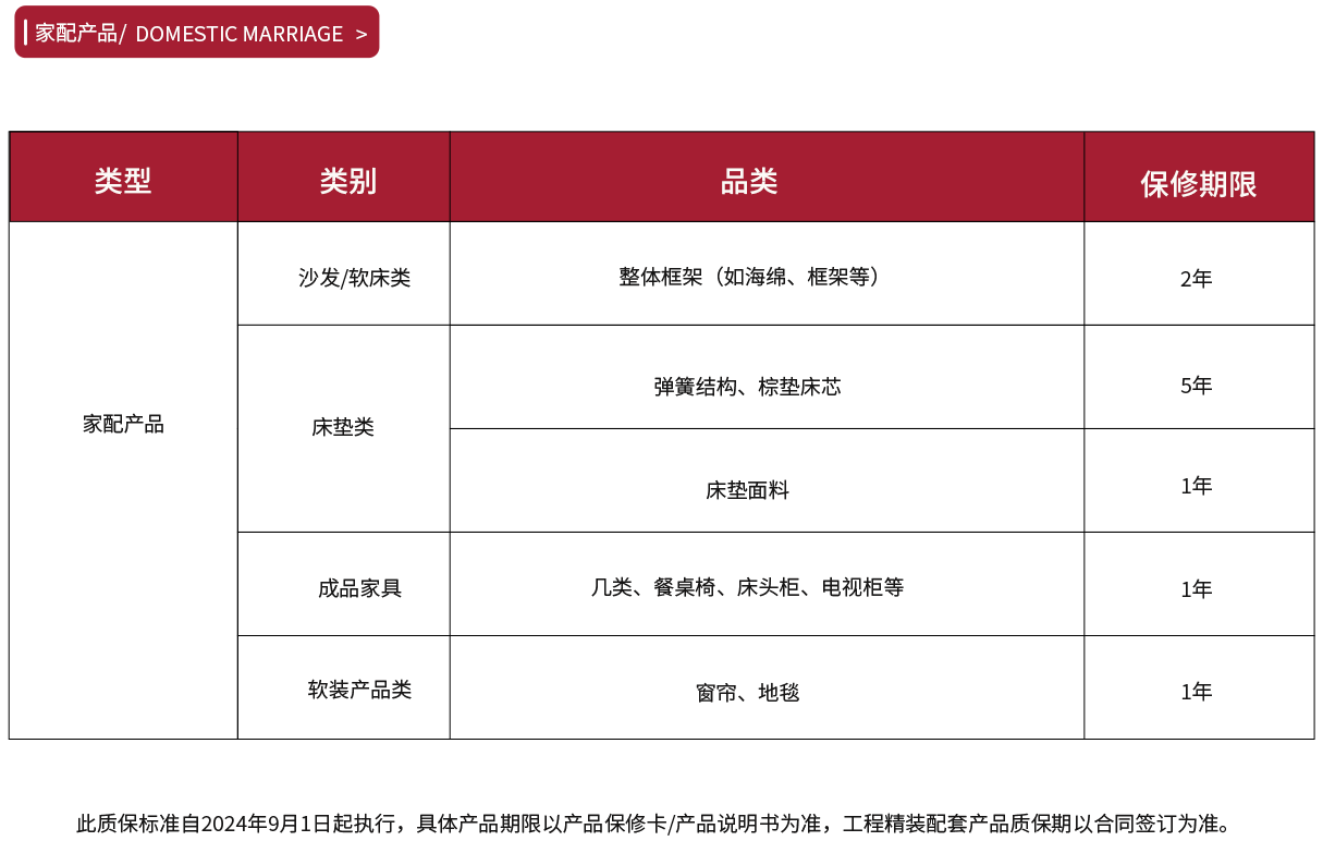 家配产品